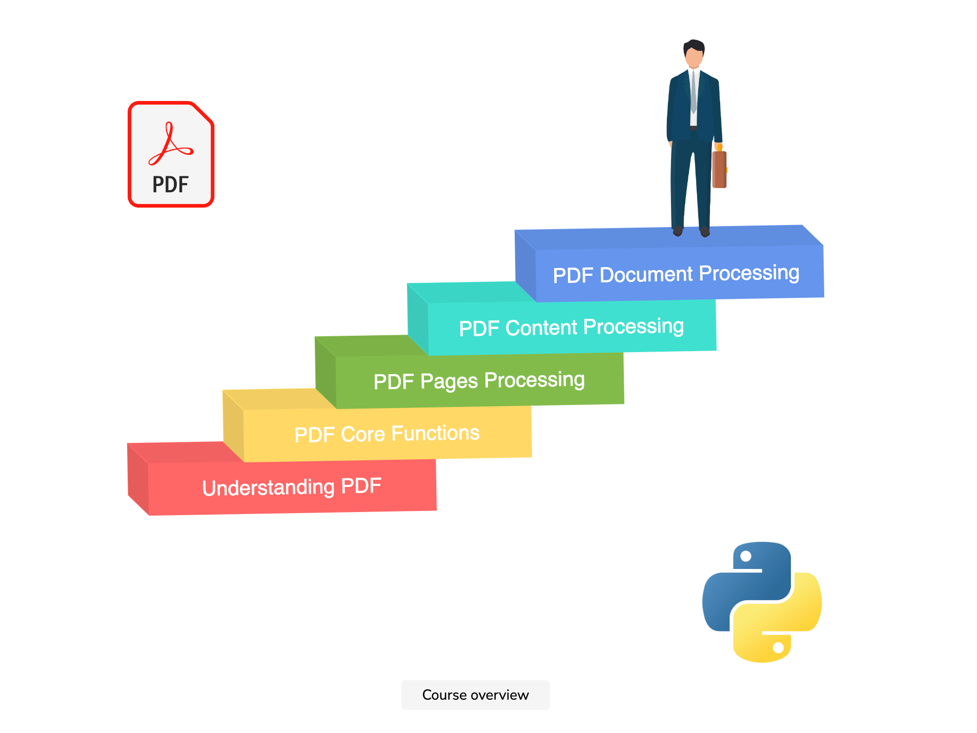 Screenshot from PDF Management in Python