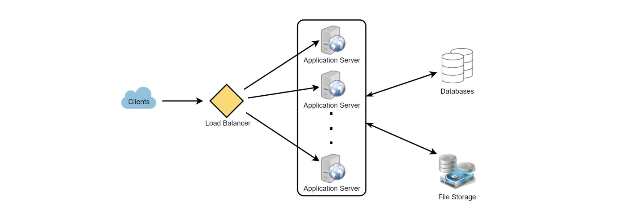 System design primer: Learn the basics of system design