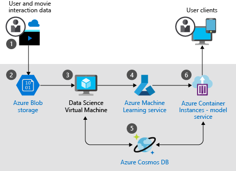 Azure Reference Architecture Diagram