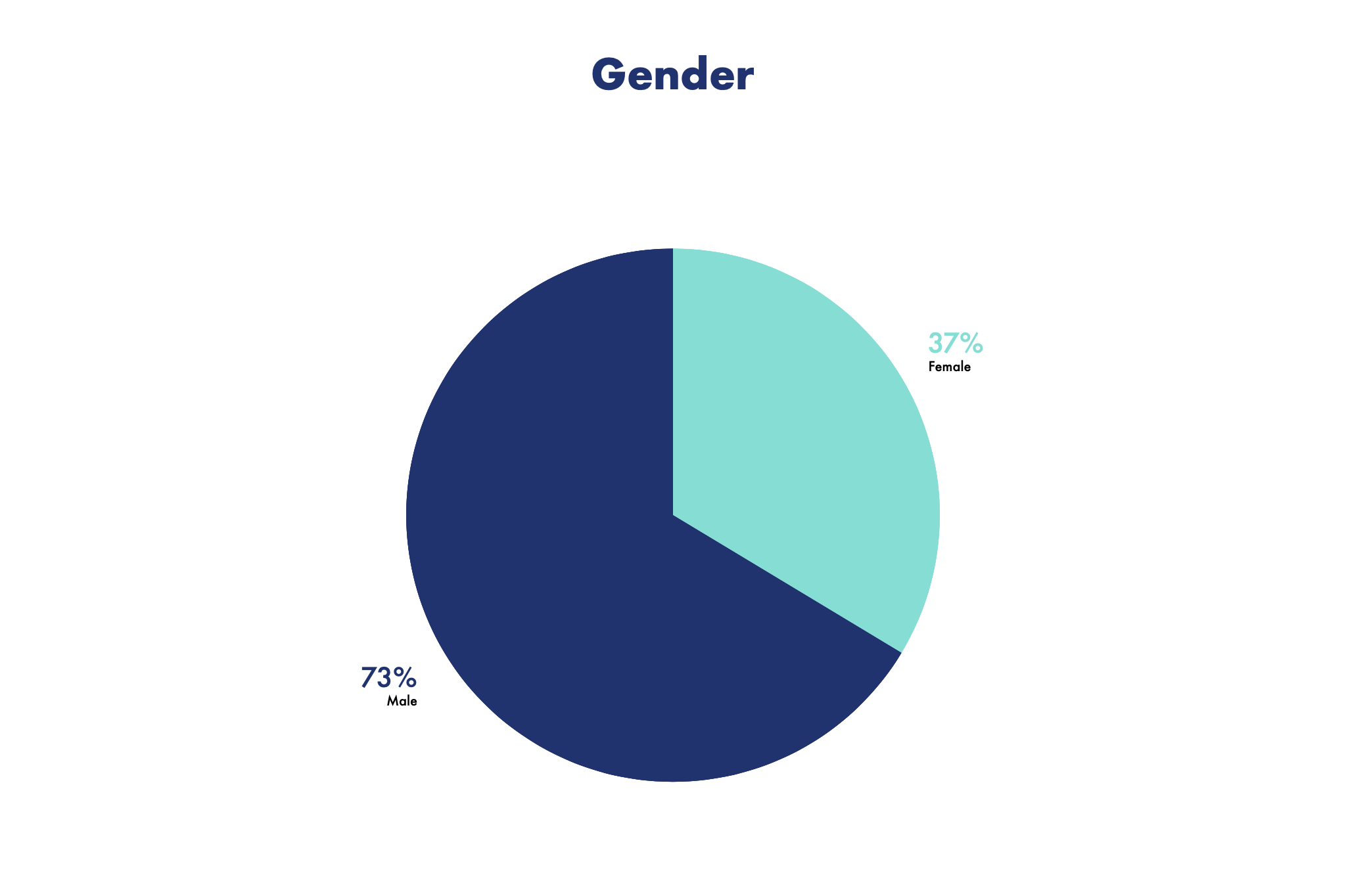 Changing hiring practices for a diverse technology organization