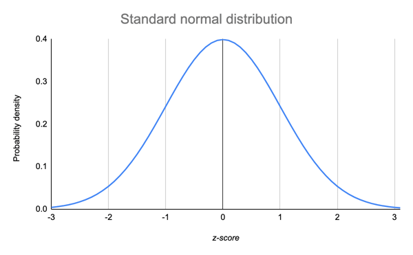 What are log-concave functions?