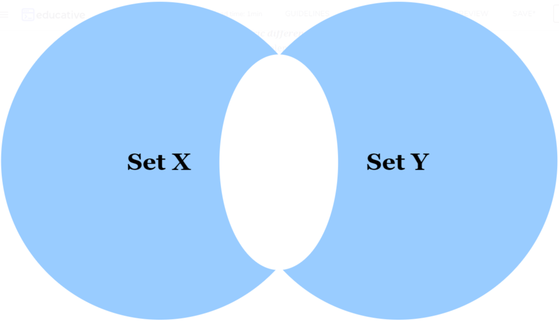 The blue shaded regions represent the symmetric difference of Set X and Set Y