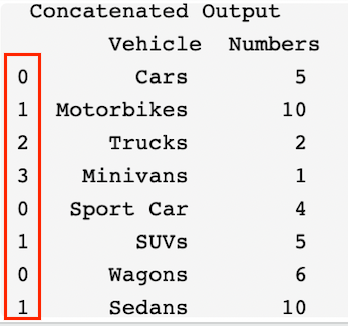 Expected output of concatenation 