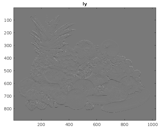 Image gradient with Iy