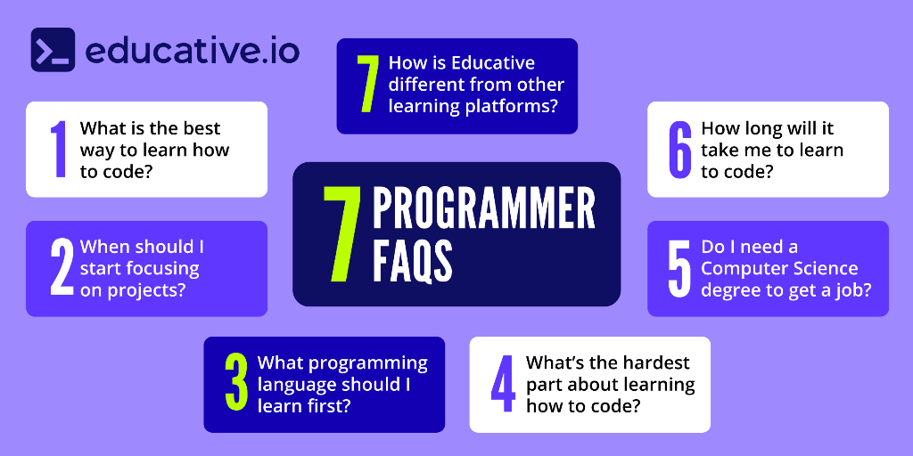 How to Code – Coding for Beginners and How to Learn Programming