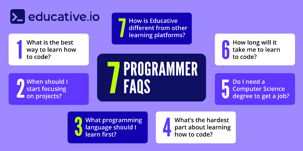 How to Start Coding: The Ultimate Guide for Beginner Programmers