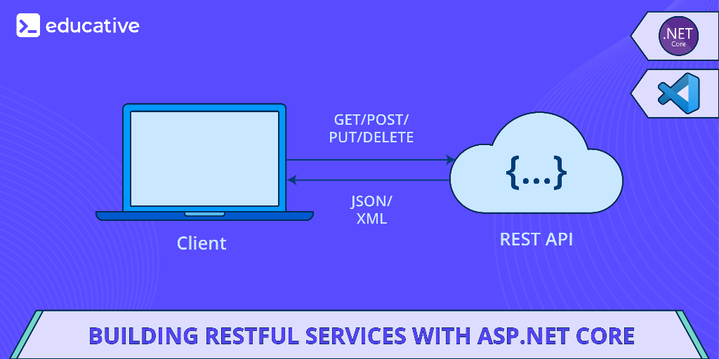 Building RESTful Services With ASP.Net Core