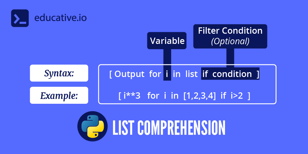 Understanding List Comprehension In Python