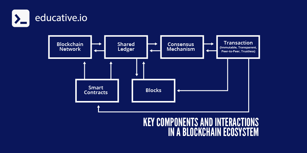 Understanding Blockchain Everything You Need To Know 3135